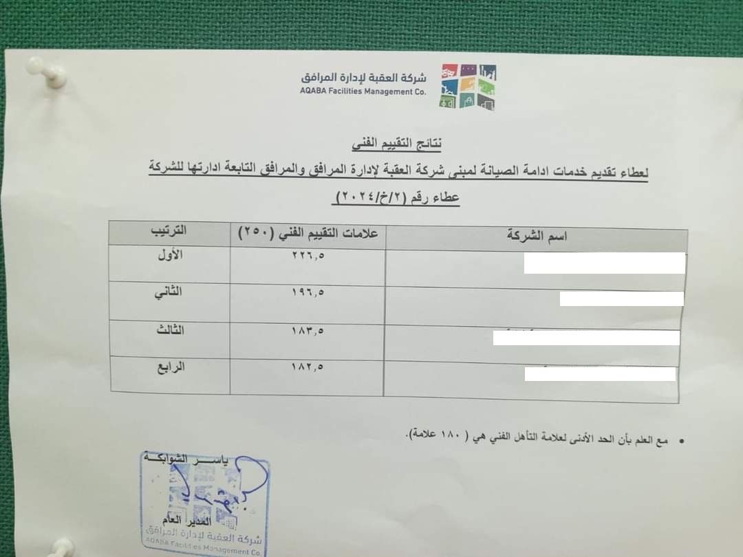 عاجل: احالة عطاء نظافة على احدى الشركات في العقبة تثير تساؤلات واسعة.. وتطوير العقبة ترد