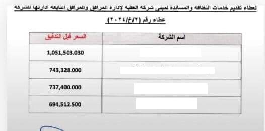 عاجل: احالة عطاء نظافة على احدى الشركات في العقبة تثير تساؤلات واسعة.. وتطوير العقبة ترد