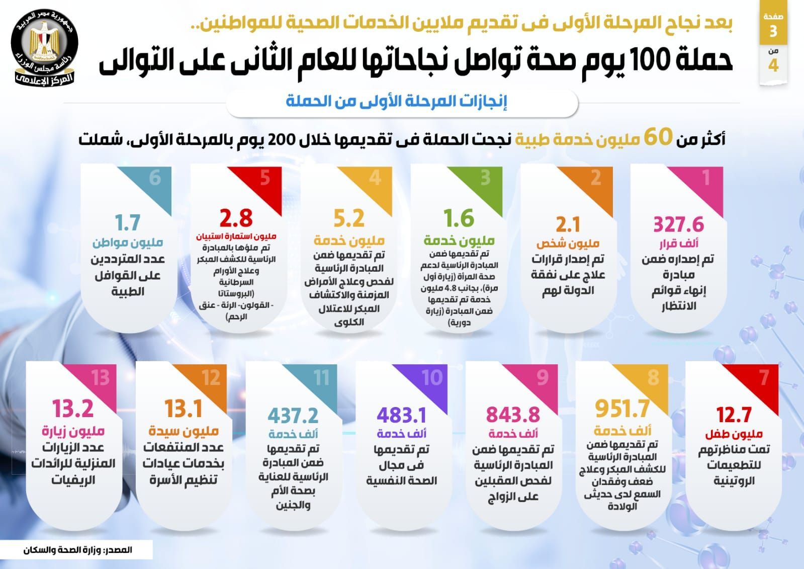 100 يوم صحة (2)