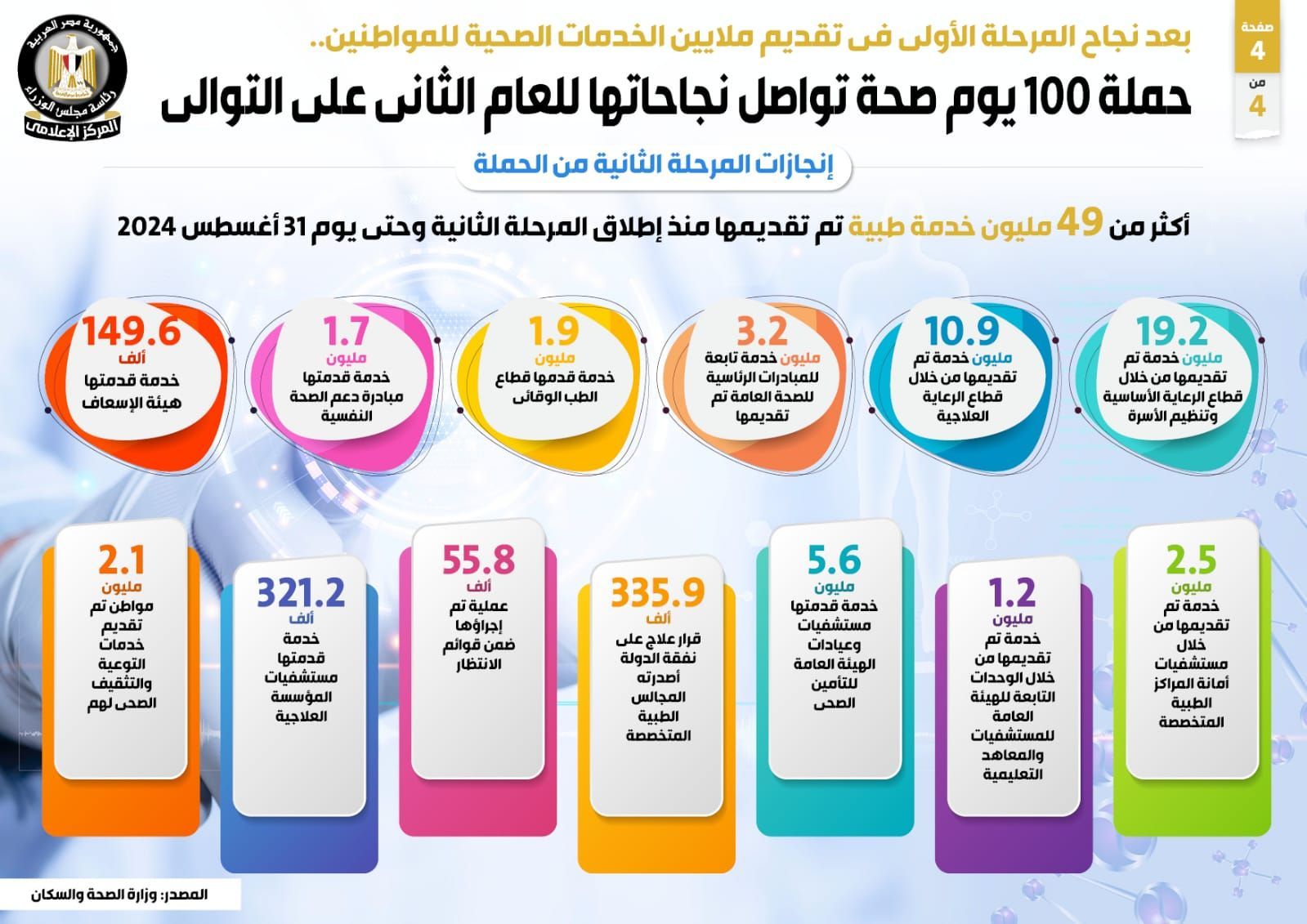 100 يوم صحة (4)