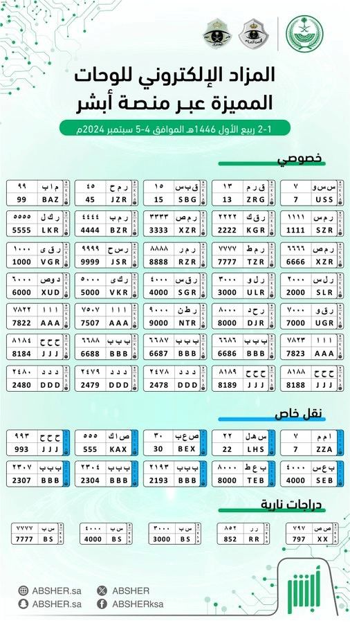 انطلاق المزاد الإلكتروني للوحات المميزة اليوم