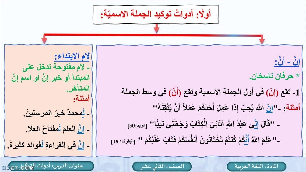 أدوات التوكيد