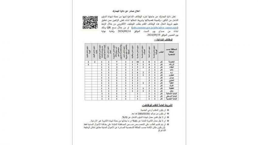 الجمارك تعلن وظائف شاغرة لحملة الدبلوم