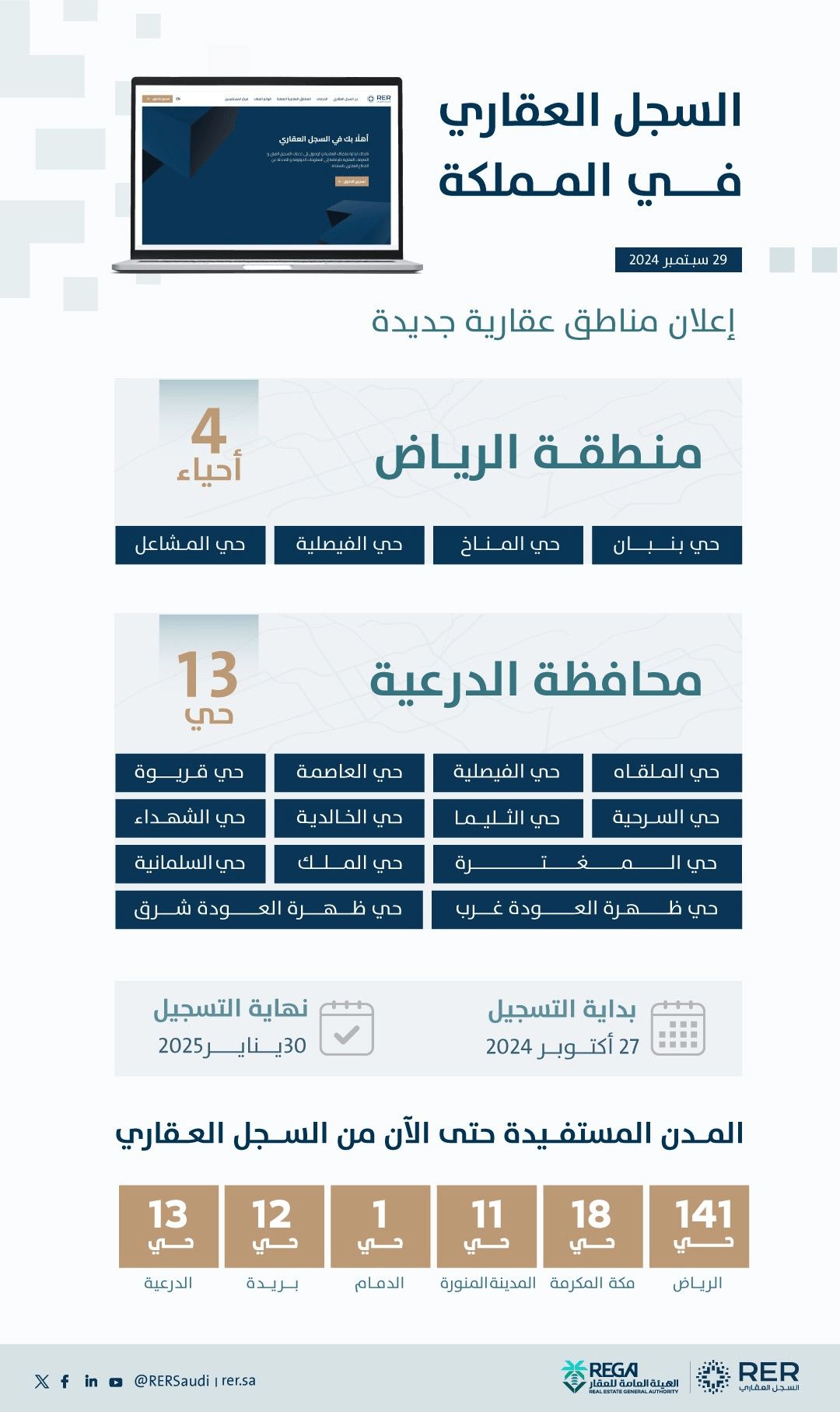 بدأ أعمال السجل العقاري في الرياض والدرعية