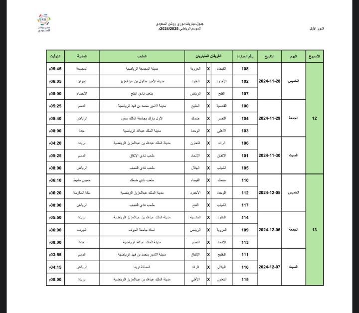 فتح الصورة