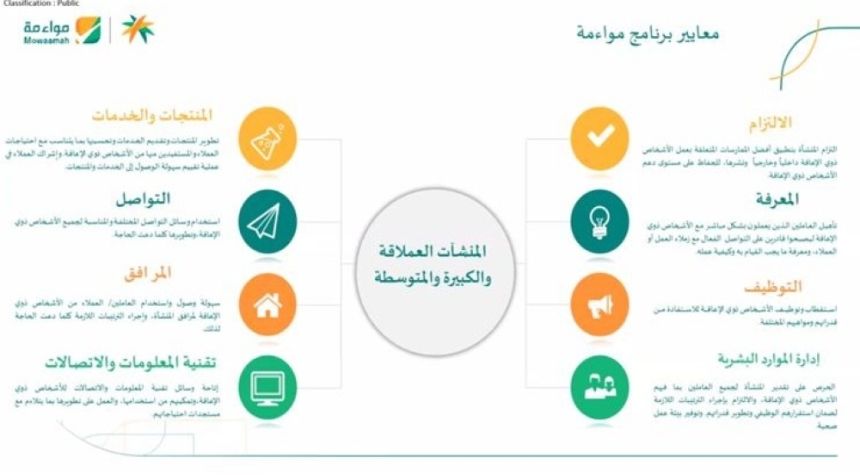 معايير برنامج مواءمة- اليوم