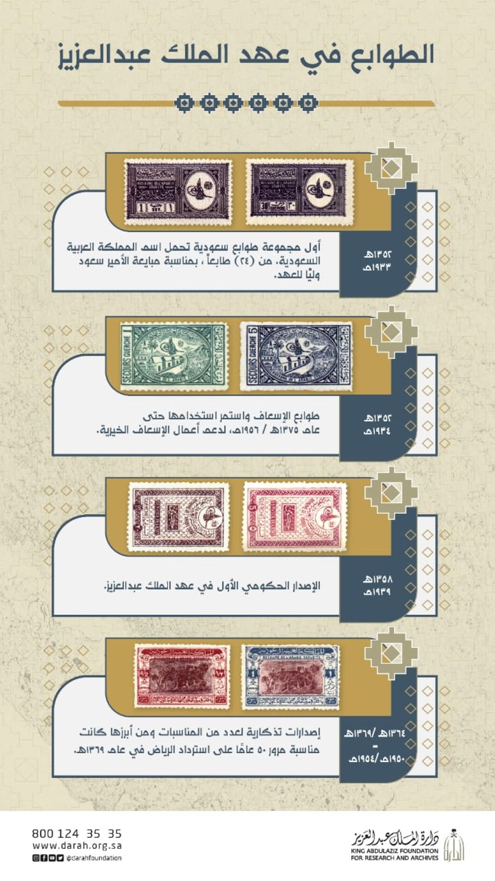 البريد السعودي يقدم خدماته المميزة على مدى 98 عامًا - اليوم