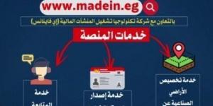 بالبلدي : اليوم.. «الصناعة» تطلق المرحلة الأولى من منصة مصر الصناعية الرقمية - بوابة فكرة وي