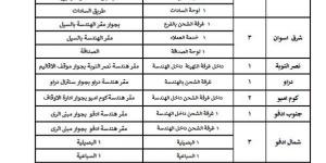 محافظ أسوان يوجه لزيادة منافذ شحن كروت العداد مسبق الدفع - بوابة فكرة وي