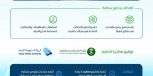 نائب وزير "البيئة" يطلق برنامج "سحابة" لدعم رواد الأعمال والشركات الناشئة - بوابة فكرة وي