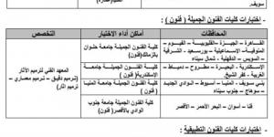 لطلاب الشهادات الفنية، خطوات التسجيل في اختبارات القدرات على موقع التنسيق - بوابة فكرة وي