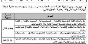 التمريض 75%.. رابط تنسيق الدبلومات الفنية للجامعات والمعاهد 2024 - بوابة فكرة وي