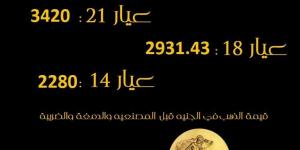 أخبار الاقتصاد.. النفط يواصل خسائره، وانخفاض أسعار الذهب، سعر طن الدقيق يرتفع 300 جنيه وهبوط القمح، والبورصة تخسر 7 مليارات جنيه في ختام تعاملات اليوم - بوابة فكرة وي