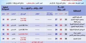 حار رطب نهاراً.. حالة الطقس المتوقعة اليوم الثلاثاء 3 سبتمبر 2024 - بوابة فكرة وي