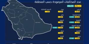 "هيئة النقل": 236 ألف عملية فحص لأنشطة النقل البري والبحري والسككي - بوابة فكرة وي