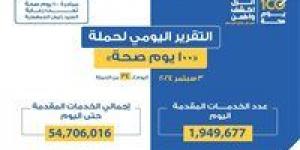 وزير الصحة: حملة «100 يوم صحة» قدمت أكثر من 54 مليون و706 آلاف خدمات مجانية خلال 34 يوما - بوابة فكرة وي