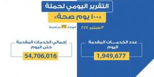 «100 يوم صحة»: تقديم أكثر من 54 مليون و706 آلاف خدمة مجانية خلال 34 يوما - بوابة فكرة وي