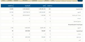 البورصة المصرية، تداولات ضعيفة وتذبذب للمؤشرات قبيل اجتماع البنك المركزى - بوابة فكرة وي