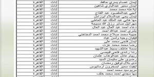 أسماء المعلمين الجدد في المرحلة الثانية لدفعة 30 ألف معلم بالقاهرة - بوابة فكرة وي