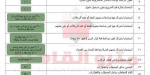 القائمة الكاملة لغرامات المترو.. تبدأ بـ50 جنيها لهذه الأفعال - بوابة فكرة وي