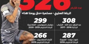 نيمار.. 326 يوما من الغياب - بوابة فكرة وي