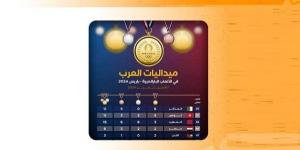 حصيلة العرب من الميداليات في الألعاب البارالمبية باريس 2024 - بوابة فكرة وي