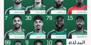 الدوري السعودي، شوط أول سلبي بين النصر وأهلي جدة - بوابة فكرة وي