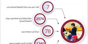 303 مراكز للطفولة المبكرة في دبي - بوابة فكرة وي