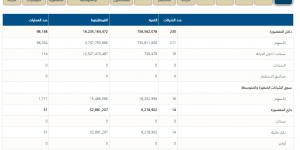 البورصة المصرية، مؤشر EGX30 يلامس مستوى جديد بجلسة اليوم - بوابة فكرة وي