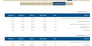 البورصة المصرية، الأسهم الأكثر ارتفاعا وانخفاضا في تعاملات اليوم - بوابة فكرة وي