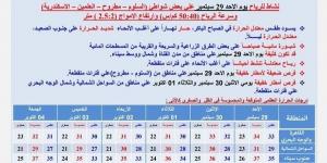 بيان بدرجات الحرارة.. الأرصاد تكشف حالة الطقس من الأحد وحتى الجمعة 4 أكتوبر 2024 - بوابة فكرة وي