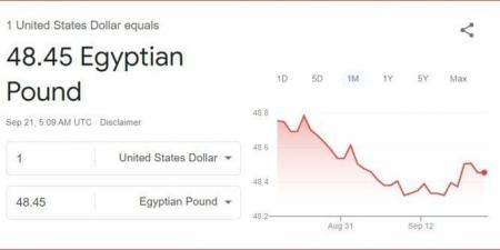 سعر الدولار مقابل الجنيه المصري اليوم السبت 21 سبتمبر 2024 - بوابة فكرة وي