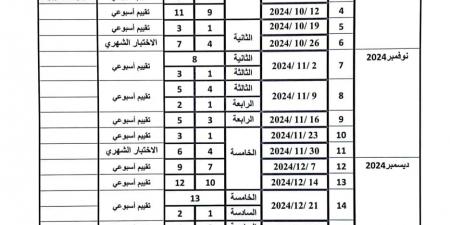 توزيع منهج الصف الخامس الابتدائي في الرياضيات  - بوابة فكرة وي