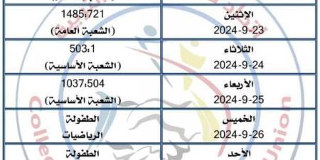 مواعيد استقبال الطلاب الجدد 2024 بكلية التربية جامعة كفر الشيخ - بوابة فكرة وي