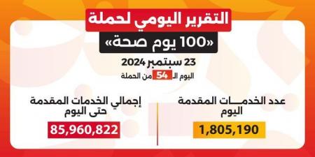 عبدالغفار:حملة «100 يوم صحة» قدمت أكثر من 85 مليون و960 ألف خدمة - بوابة فكرة وي