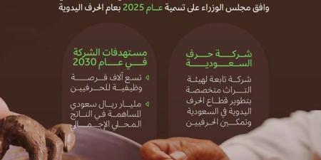 بعد إختيار عام 2025 عام سعودي للحرف اليدوية.. تعرف علي الأهداف الرئيسية لـ هذا الإختيار - بوابة فكرة وي