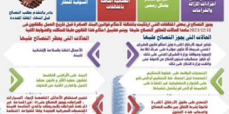 3 حالات يحظر التصالح عليها في مخالفات البناء.. اعرفها - بوابة فكرة وي