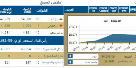 التحليل الفني لمؤشرات البورصة اليوم الأربعاء 25 سبتمبر 2024 - بوابة فكرة وي