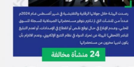 "الغذاء والدواء" تفرض عقوبات بأكثر من 600 ألف ريال على 24 منشأة صيدلية - بوابة فكرة وي