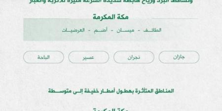 الدفاع المدني: استمرار هطول الأمطار الرعدية على بعض مناطق المملكة من يوم الجمعة حتى الثلاثاء المقبل - بوابة فكرة وي