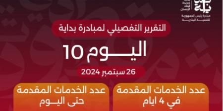 "بداية جديدة لبناء الإنسان" تقدم أكثر من 18 مليون خدمة مجانية خلال 10 أيام فى إطار تنفيذ محاور المبادرة الرئاسية - بوابة فكرة وي