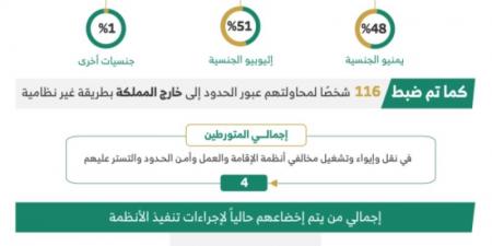 ضبط 15324 مخالفًا لأنظمة الإقامة وأمن الحدود خلال أسبوع - بوابة فكرة وي