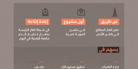 السعودية تبدأ عمليات حقن الغاز الطبيعي وإعادة إنتاجه - بوابة فكرة وي