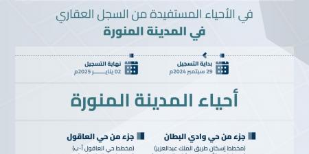 بدء تسجيل 239 ألف قطعة عقارية في الرياض والمدينة المنورة والقصيم - بوابة فكرة وي