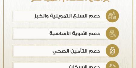 تهدف إلى تحسين جودة الحياة.. الحوار الوطني يناقش جهود الدولة المستمرة في تقديم الدعم للمواطنين - بوابة فكرة وي