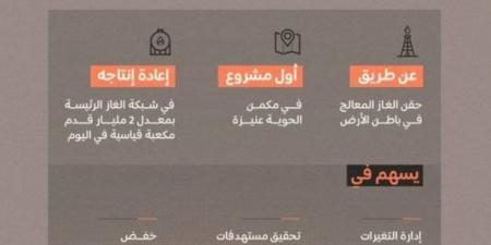 تشغيل مشروع حقن الغاز الطبيعى وإعادة الإنتاج - بوابة فكرة وي