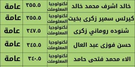 بالأسماء.. محافظة الإسماعيلية تنشر كشوف الطلاب المرشحين لمنح جامعة سيناء - بوابة فكرة وي