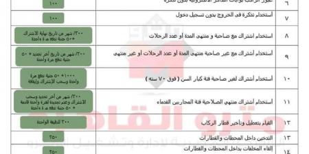 احذر هذه الأفعال تحرمك من الاشتراك بمترو الأنفاق مدى الحياة.. وننشر لائحة غرامات مخالفة تعليمات الشركة المصرية.. والهدف فرض الانضباط داخل الخطوط وعلى أرصفة المحطات - بوابة فكرة وي