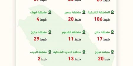 ضبط 1201 دراجة آلية مخالفة في مختلف المناطق - بوابة فكرة وي