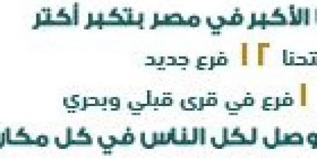 بالبلدي : الإسكان: الأربعاء المقبل بدء استقبال التحويلات التكميلية لحجز 1760 وحدة بالمرحلة العاشرة بـ"بيت الوطن" - بوابة فكرة وي